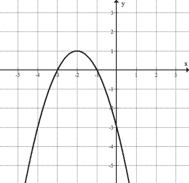 Matematyka jest prosta