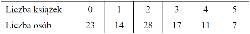 Matematyka jest prosta
