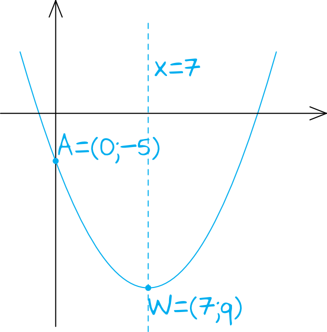 Matematyka jest prosta