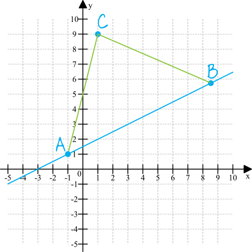 Matematyka jest prosta