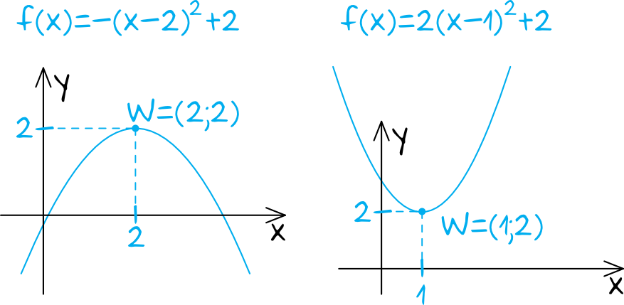 Matematyka jest prosta