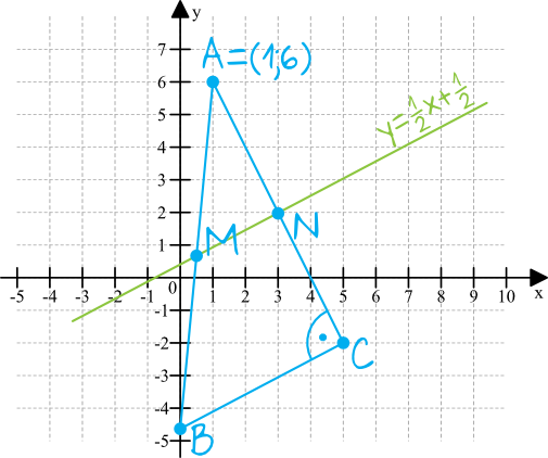 Matematyka jest prosta
