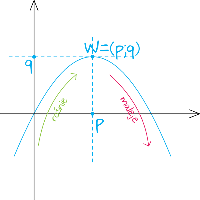 Matematyka jest prosta