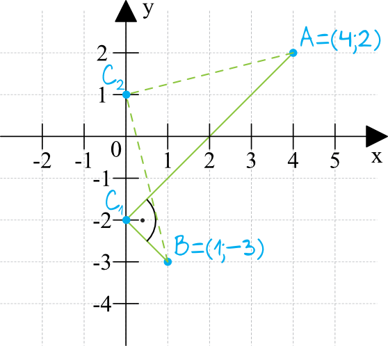 Matematyka jest prosta