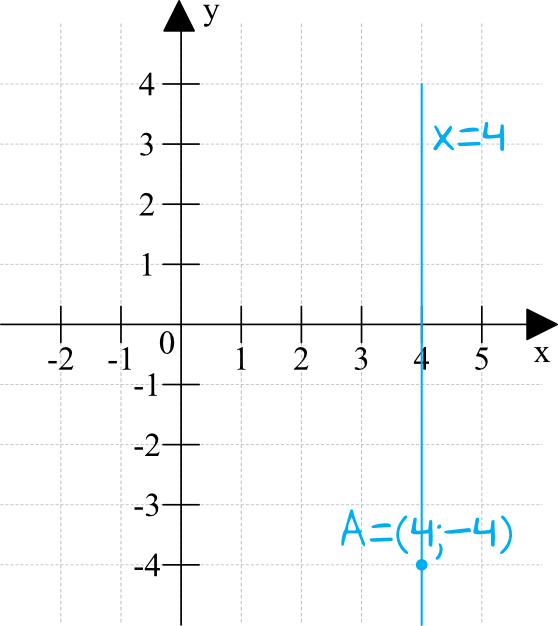 Matematyka jest prosta