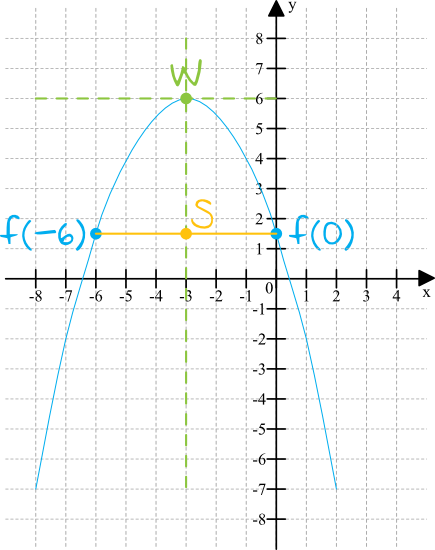 Matematyka jest prosta