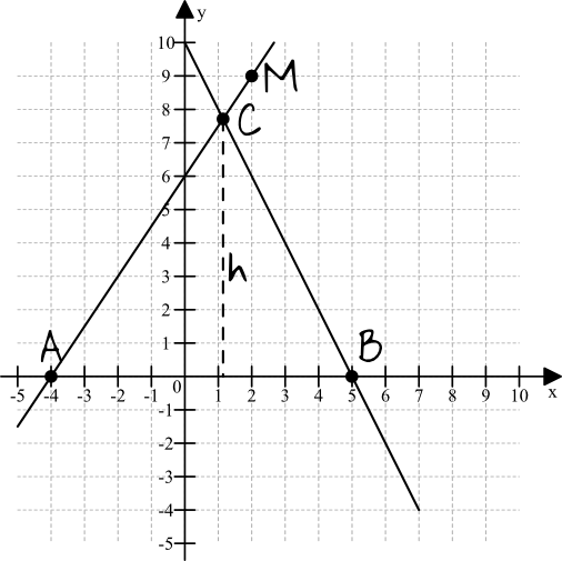 Matematyka jest prosta