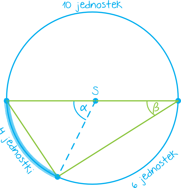 Matematyka jest prosta