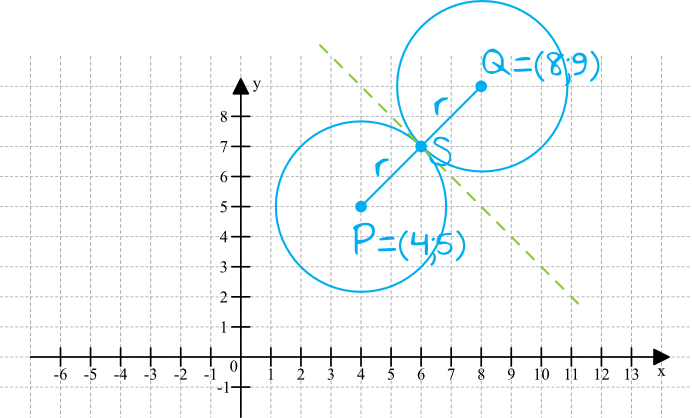 Matematyka jest prosta