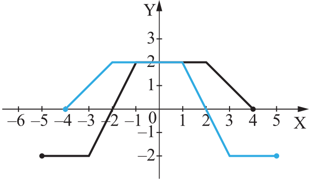 Matematyka jest prosta