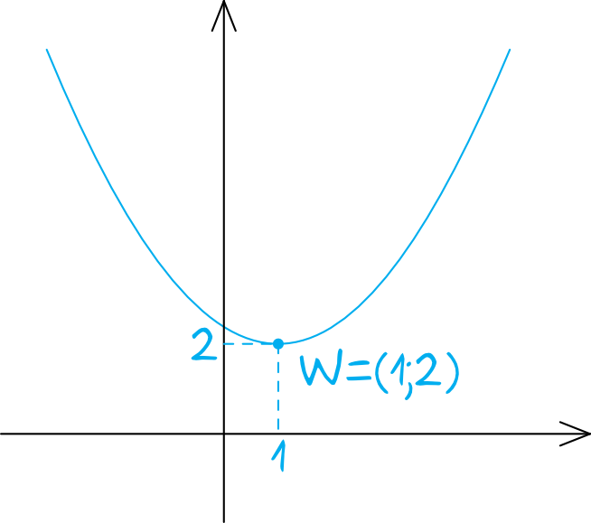 Matematyka jest prosta