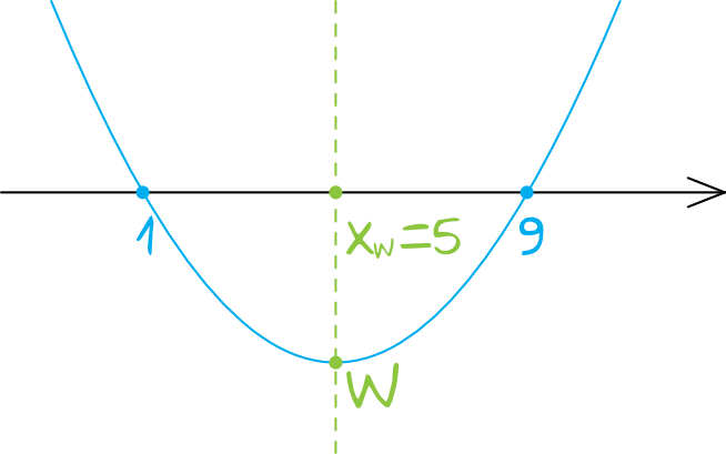 Matematyka jest prosta