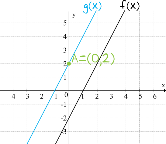 Matematyka jest prosta