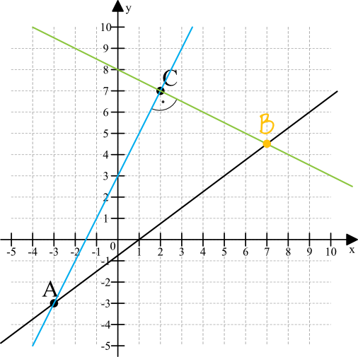 Matematyka jest prosta