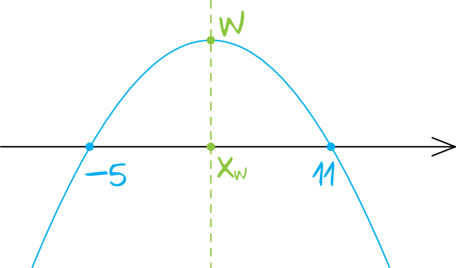 Matematyka jest prosta