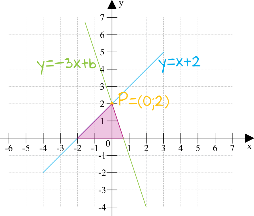 Matematyka jest prosta