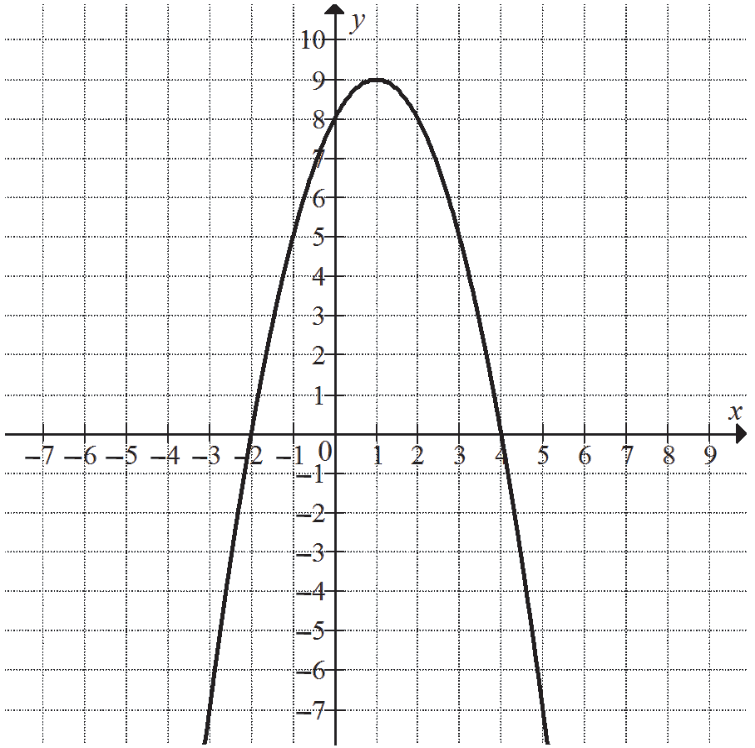 Matematyka jest prosta