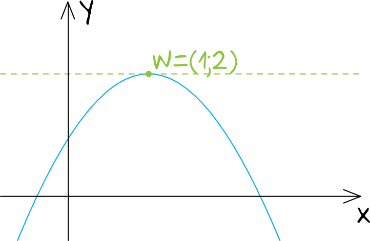 Matematyka jest prosta