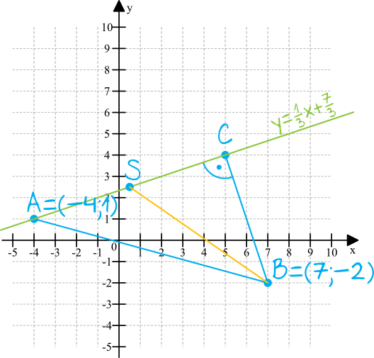 Matematyka jest prosta