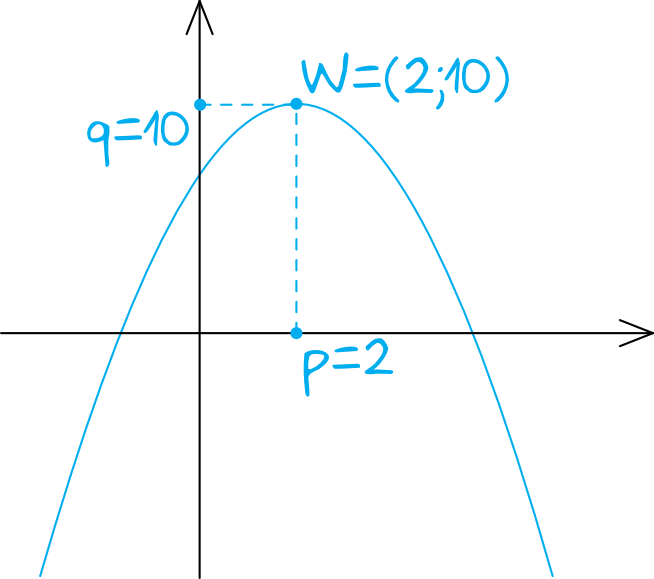 Matematyka jest prosta