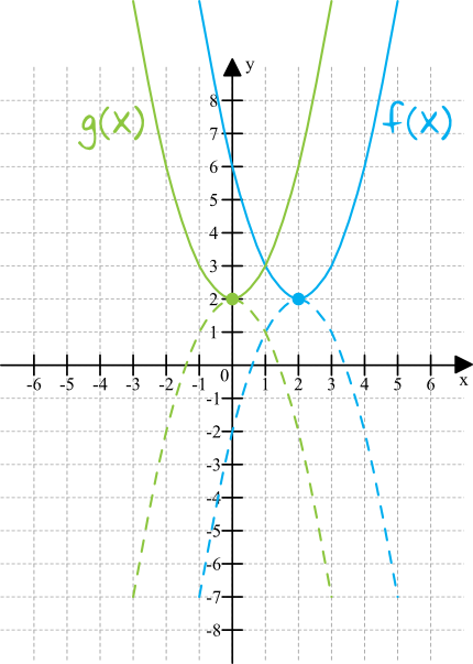 Matematyka jest prosta