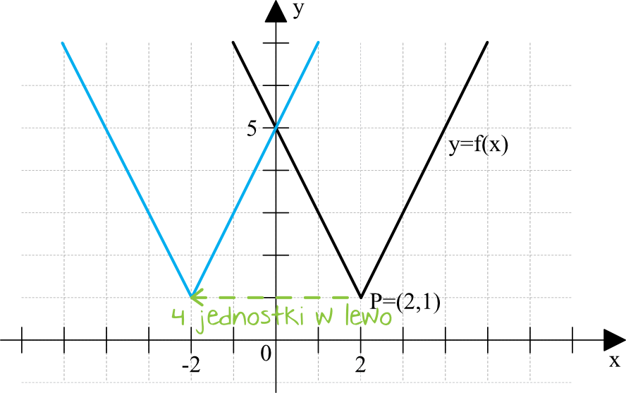 Matematyka jest prosta