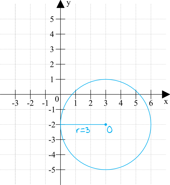 Matematyka jest prosta