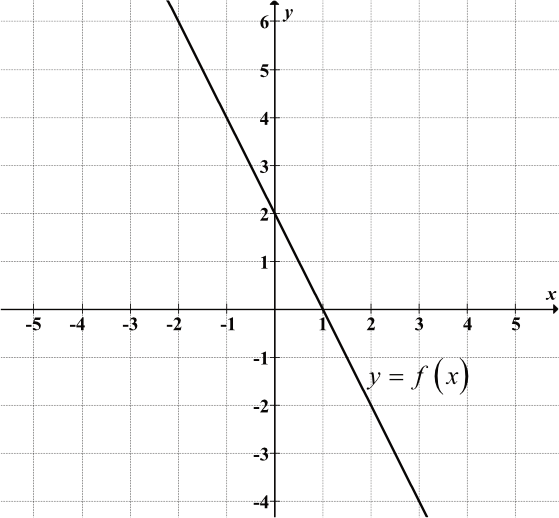 Matematyka jest prosta