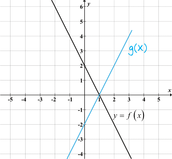 Matematyka jest prosta
