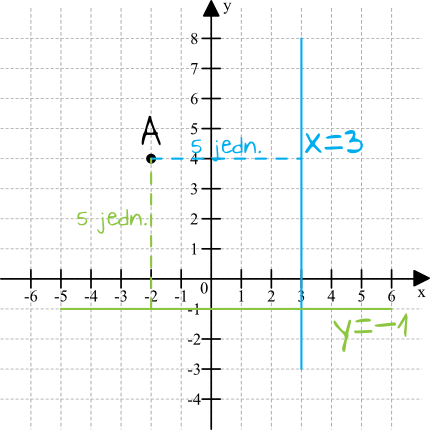 Matematyka jest prosta