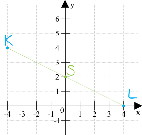 Matematyka jest prosta
