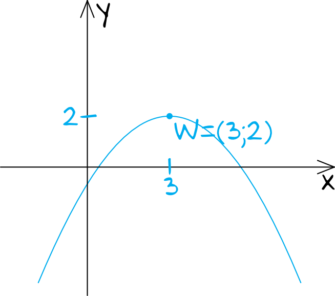 Matematyka jest prosta