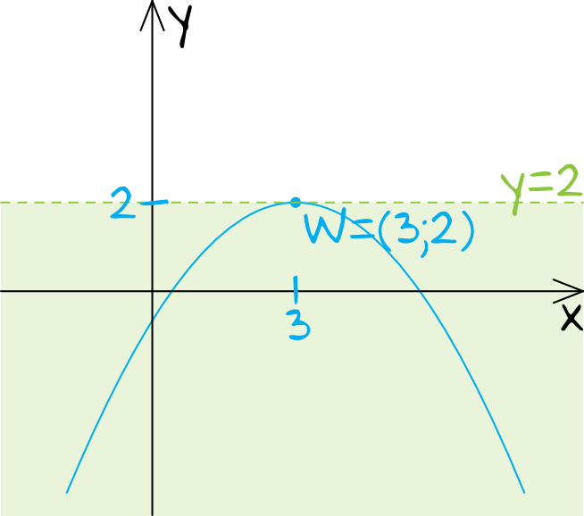 Matematyka jest prosta
