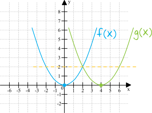 Matematyka jest prosta