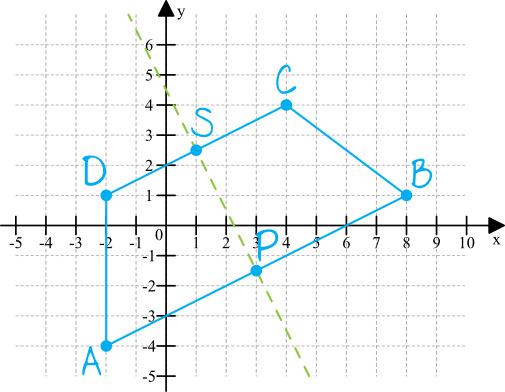 Matematyka jest prosta