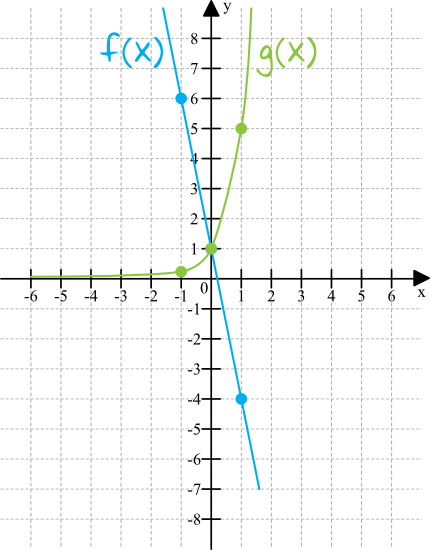 Matematyka jest prosta