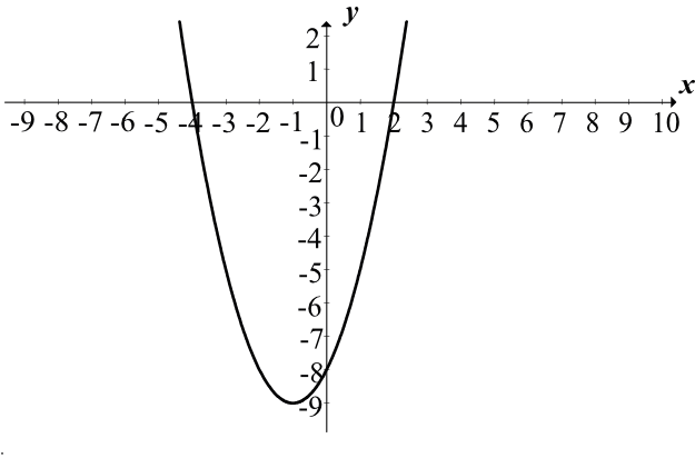 Matematyka jest prosta