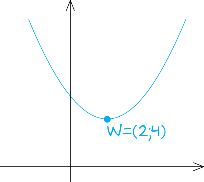 Matematyka jest prosta