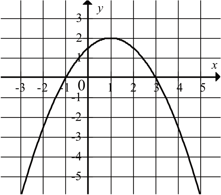 Matematyka jest prosta