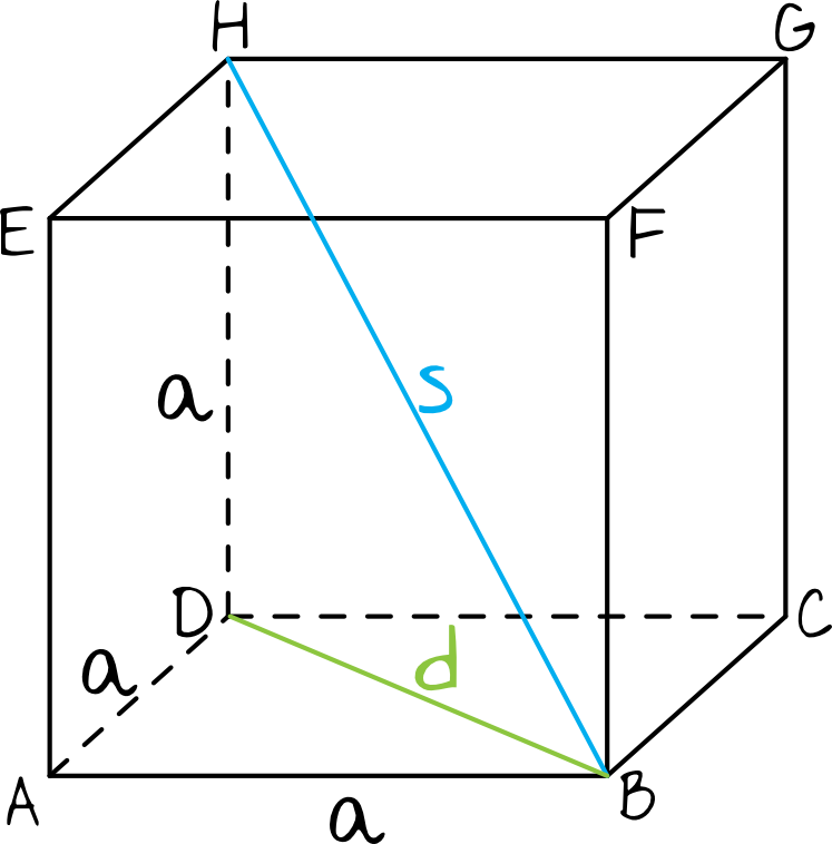 Matematyka jest prosta