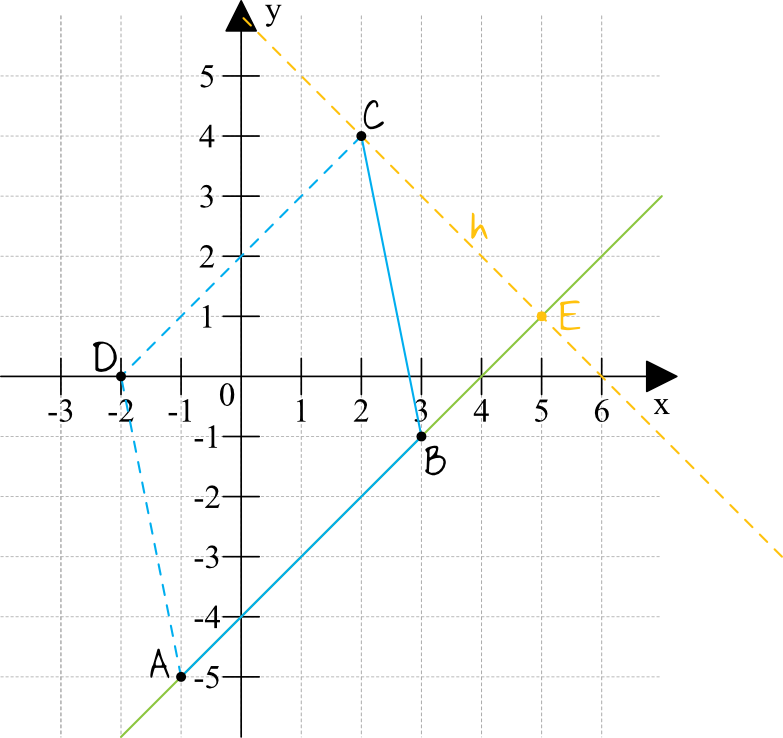 Matematyka jest prosta