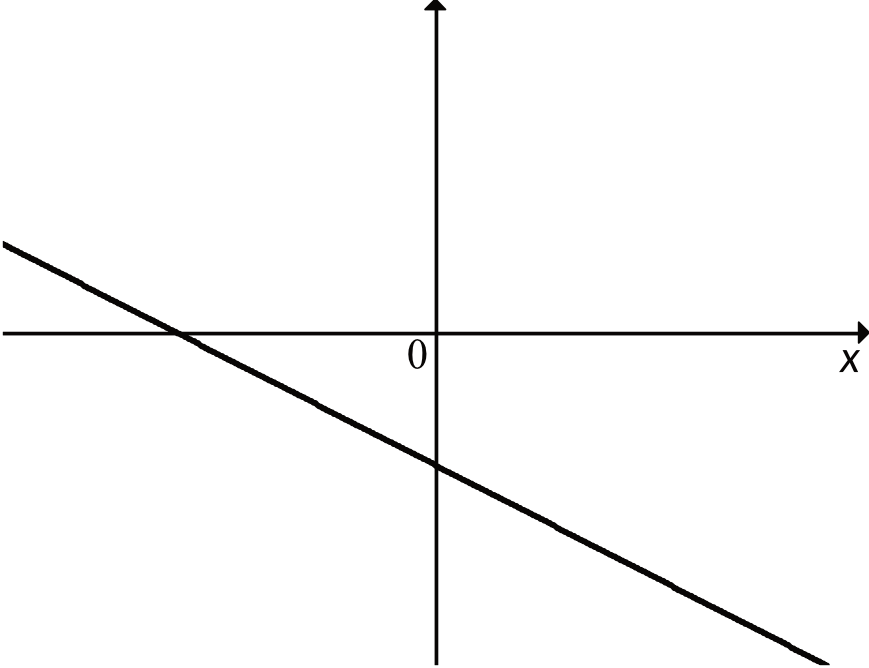Matematyka jest prosta
