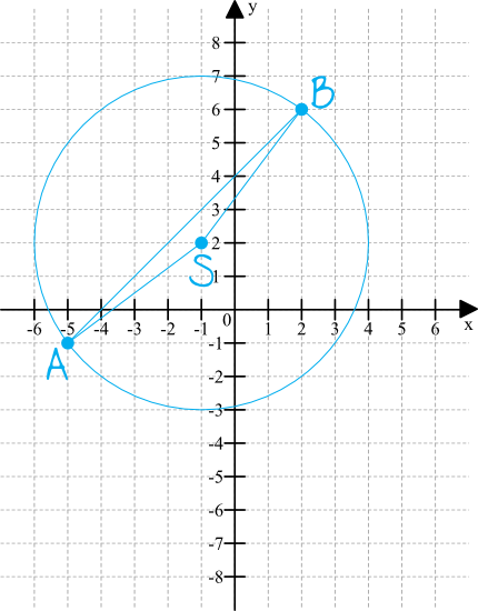Matematyka jest prosta
