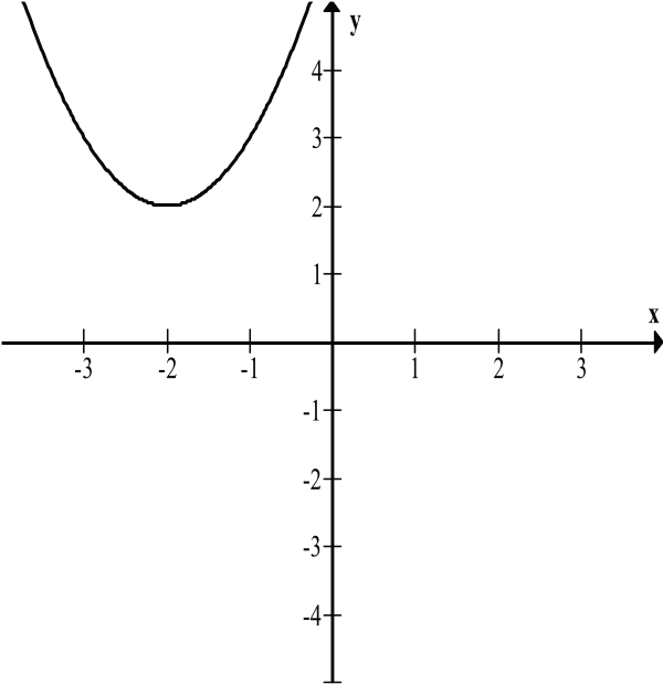 Matematyka jest prosta