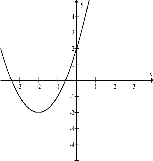 Matematyka jest prosta