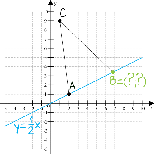 Matematyka jest prosta