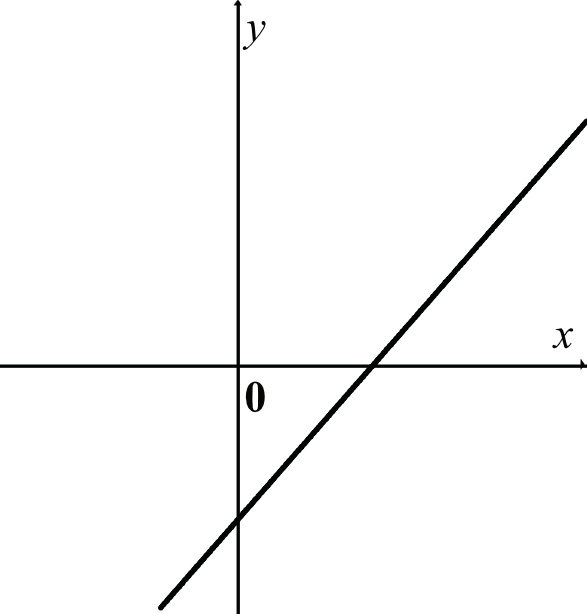 Matematyka jest prosta