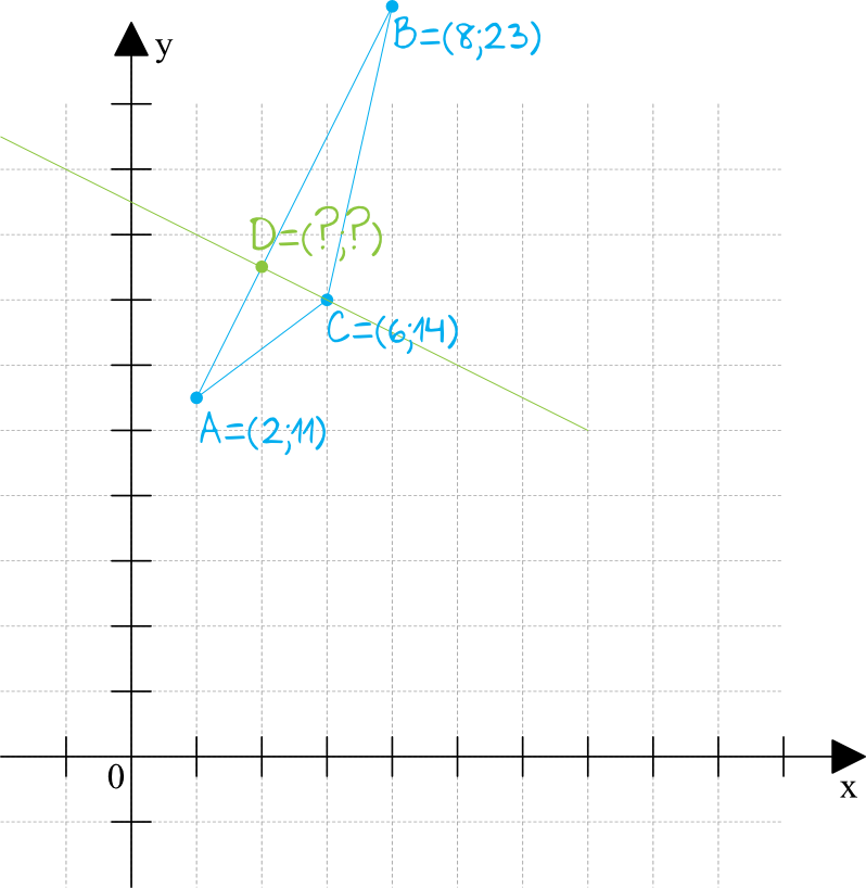 Matematyka jest prosta
