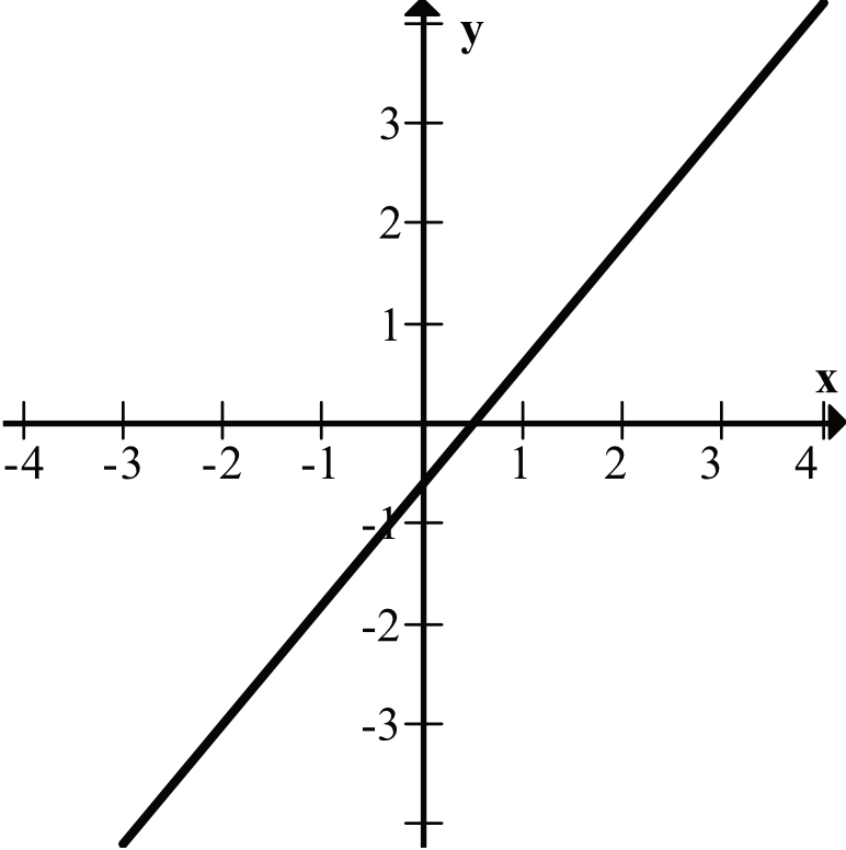 Matematyka jest prosta