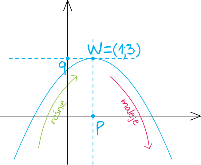 Matematyka jest prosta